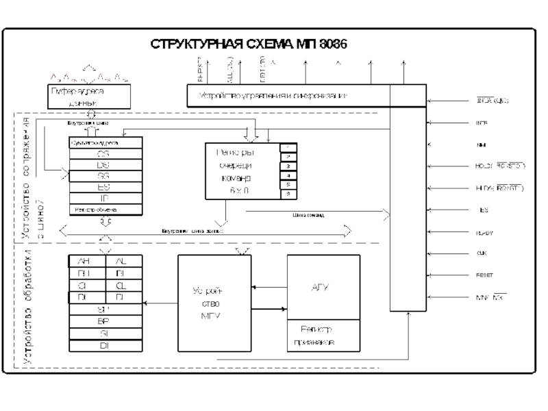 Структурная схема пэвм