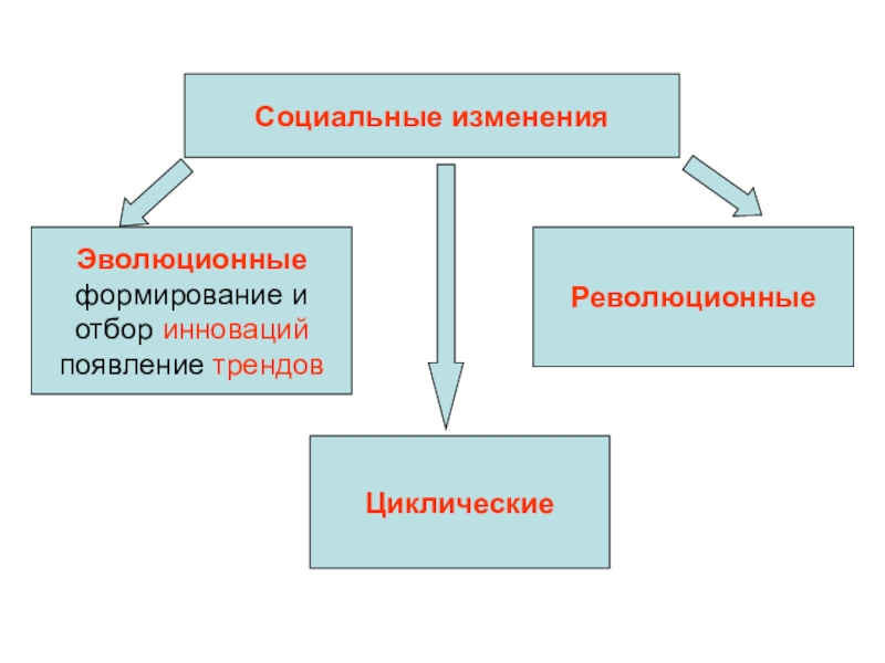 8 социальных. Социальные изменения и социальная стабильность. Факторы социальной стабильности. Циклические социальные изменения. Понятие социальной стабильности.