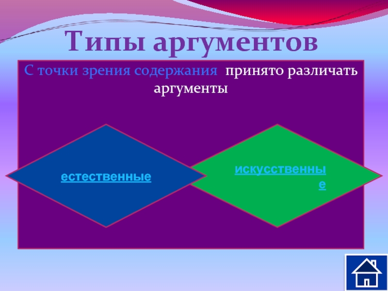 С точки зрения содержания. Естественные Аргументы. Искусственные Аргументы. Естественные и искусственные Аргументы. Виды аргументов различаются по характеру.