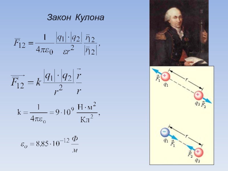 8 закон кулона. Закон кулона. Следствия закона кулона. K В законе кулона. Закон кулона e.