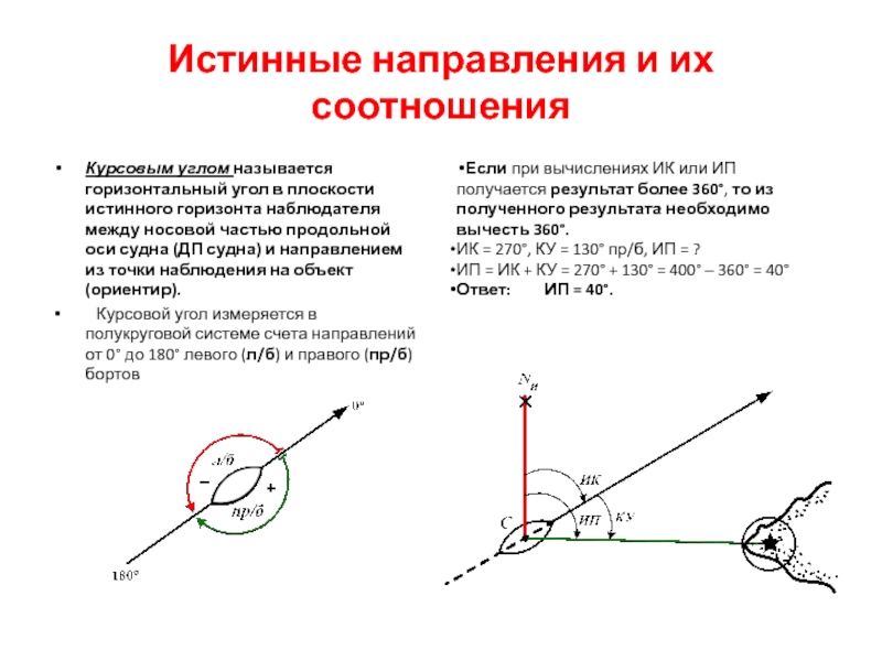 Наблюдатель горизонта. Горизонтальный угол. Угол горизонтального наведения. Горизонатльных углом называется. Плоскость истинного горизонта наблюдателя.