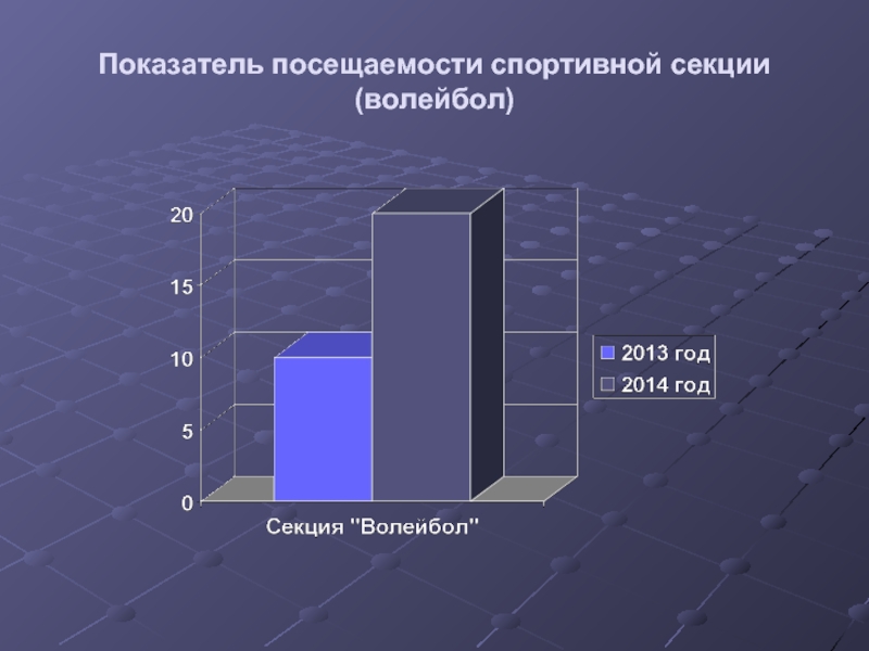 Культура показатели