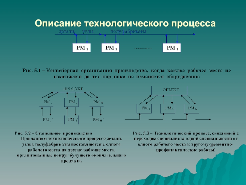 Описание технологического процесса