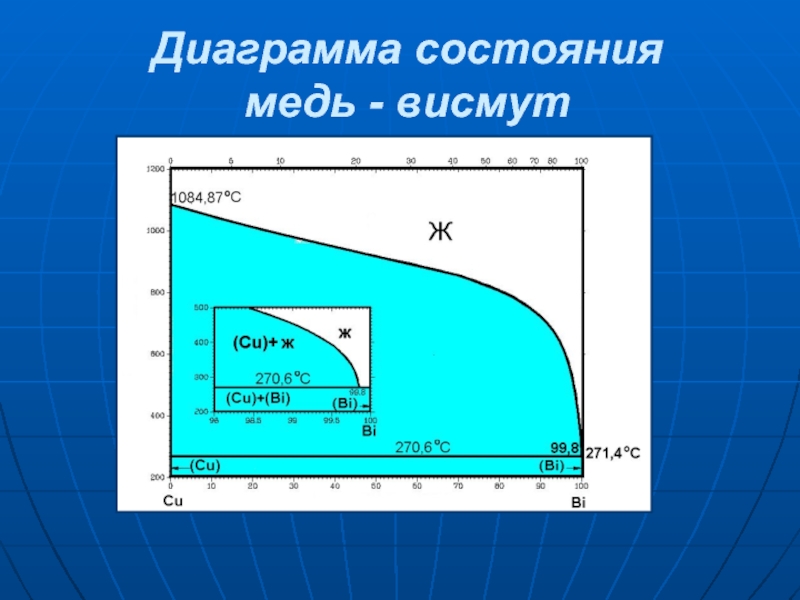 Висмут олово диаграмма