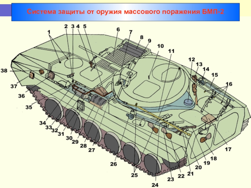 Бмп 3 схема бронирования