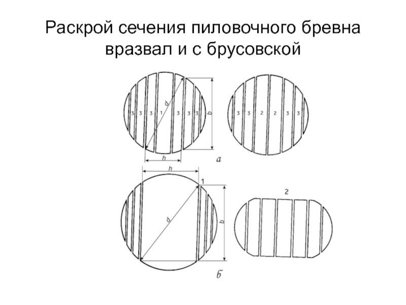 Карта распиловки бревна в зависимости от диаметра