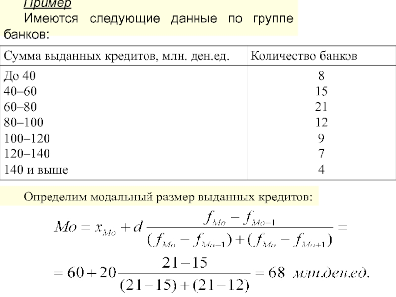 Средняя сумма кредита. Определить модальное значение. Как определить размер кредита. Как найти размер ссуды. Имеются данные по банку размер модальных размеров.