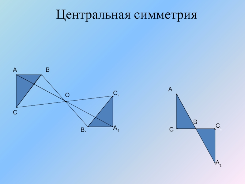 Проект центральная симметрия 6 класс