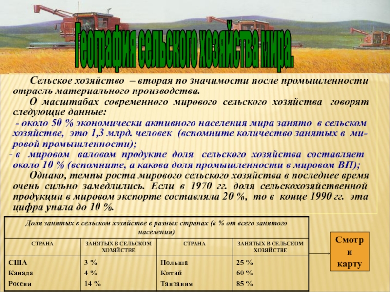 География сельское хозяйство мира презентация 10 класс география