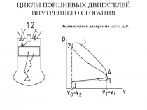 ЦИКЛЫ ПОРШНЕВЫХ ДВИГАТЕЛЕЙ ВНУТРЕННЕГО СГОРАНИЯ