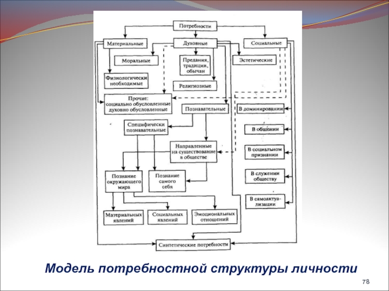 План личность в системе общественных отношений