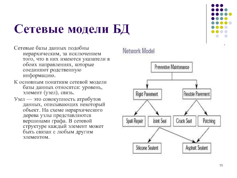 Чем похожи данные. Примером иерархической базы данных является. Модель сетевых данных в информатике схема. Иерархическая модель группы разработчиков. Иерархическая структура почты России.