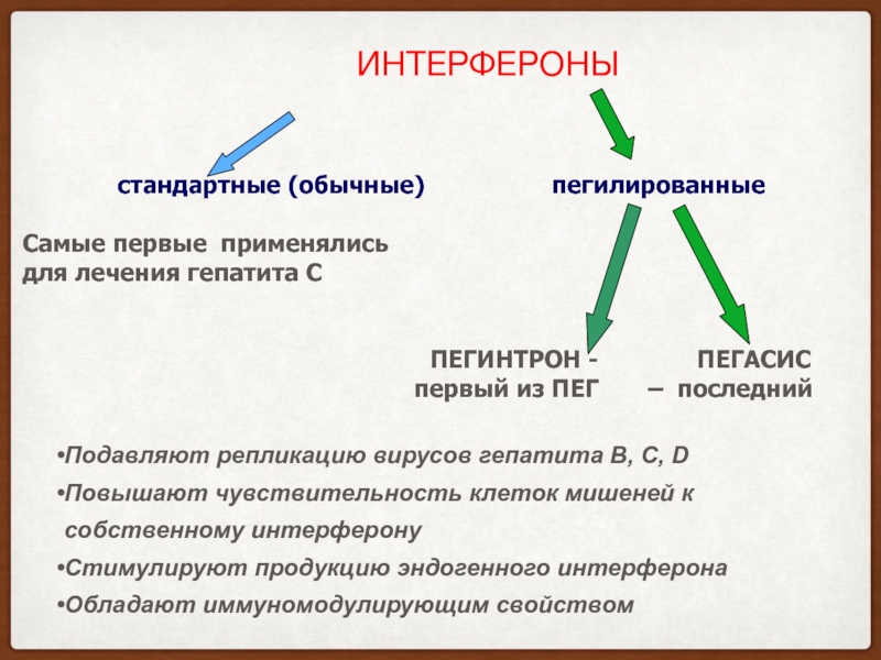 Обычный стандартный. Интерферон микробиология. Классификация интерферонов. Интерферон химическая природа. Интерфероны классификация механизмы действия.