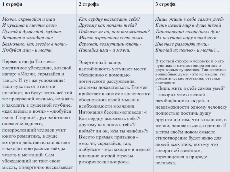 Сочинение по теме Над чем заставил меня задуматься Тютчев своим произведением о мысли 