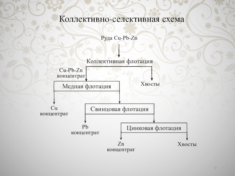 Схемы флотации полиметаллических руд