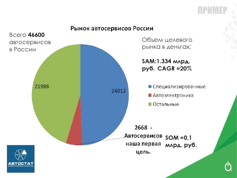 Общий объем. Объем целевого рынка. Рынок автосервиса в России. Целевой рынок автосервиса. Целевой рынок магазина одежды.