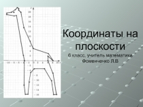 Координаты на плоскости