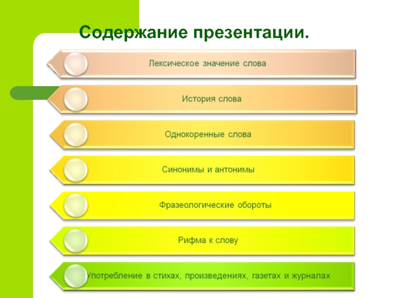 Презентация с оглавлением пример