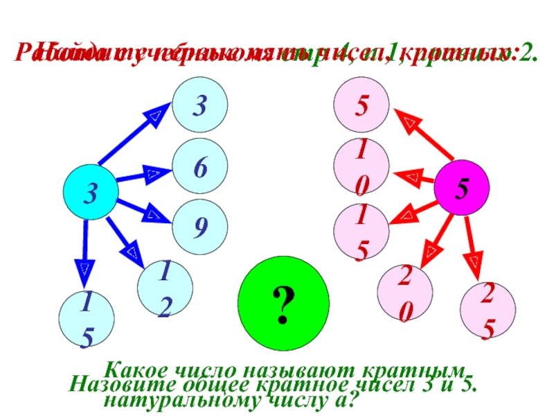 Назови кратные 8. Какие числа называют кратными. Какие числа называются кратными числу. Какие числа называются кратными 3. Граф кратности чисел.