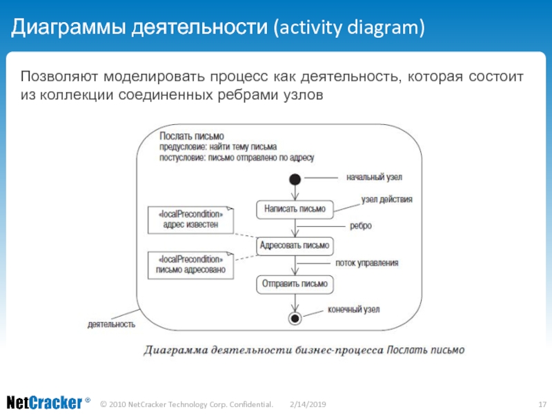 Моделируемый процесс моделируемый объект цель моделирования. Деятельности (activity). Введение в uml. Моделирование процесса обработки позволяет. Диаграмма деятельности воинского учета.