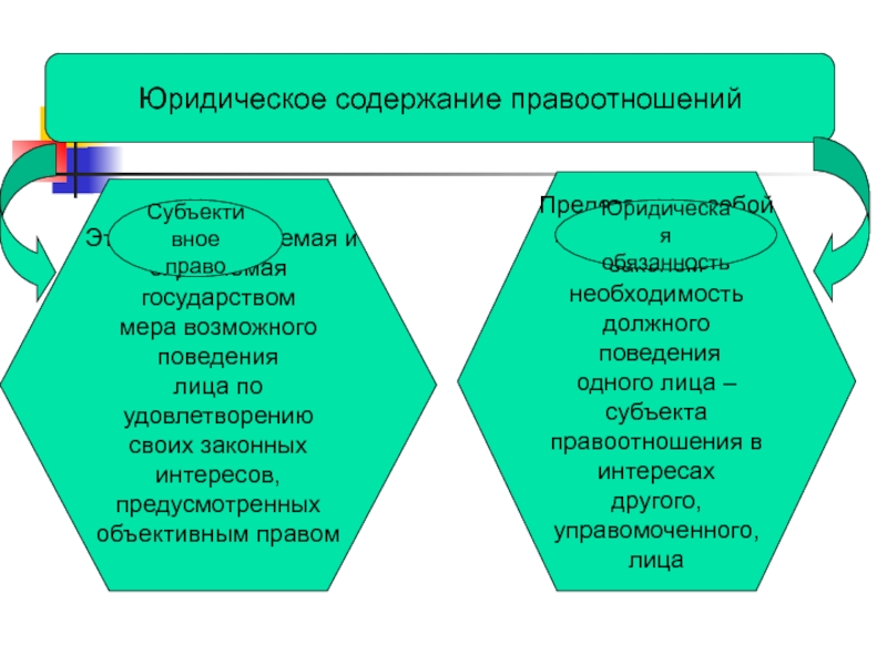 Предусмотрено объективный. Юридическое содержание. Юр содержание правоотношения. Содержание юриспруденции. Мера возможного поведения участника правоотношений это.