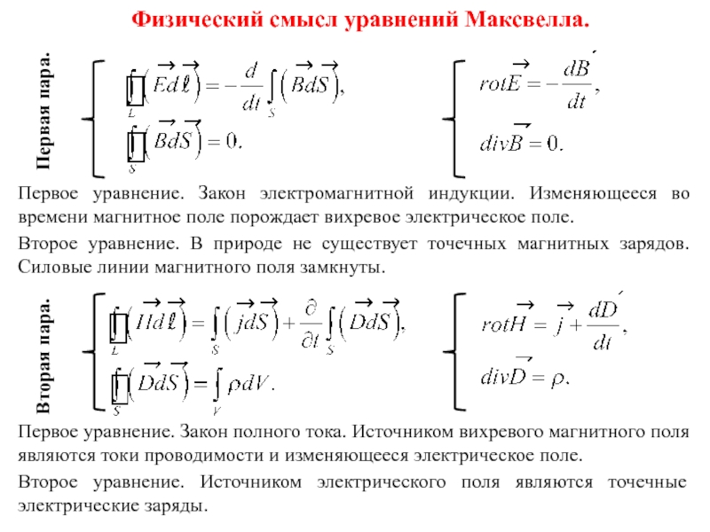 Физический смысл уравнений максвелла