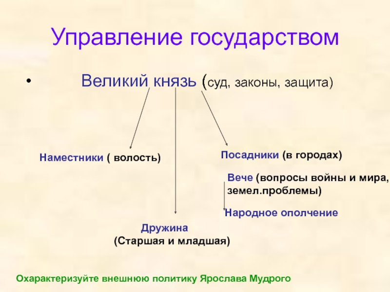 Схема управления государством при ярославе мудром схема