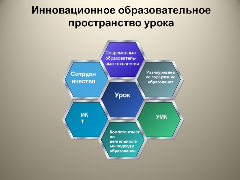 Современные образовательные технологии презентация