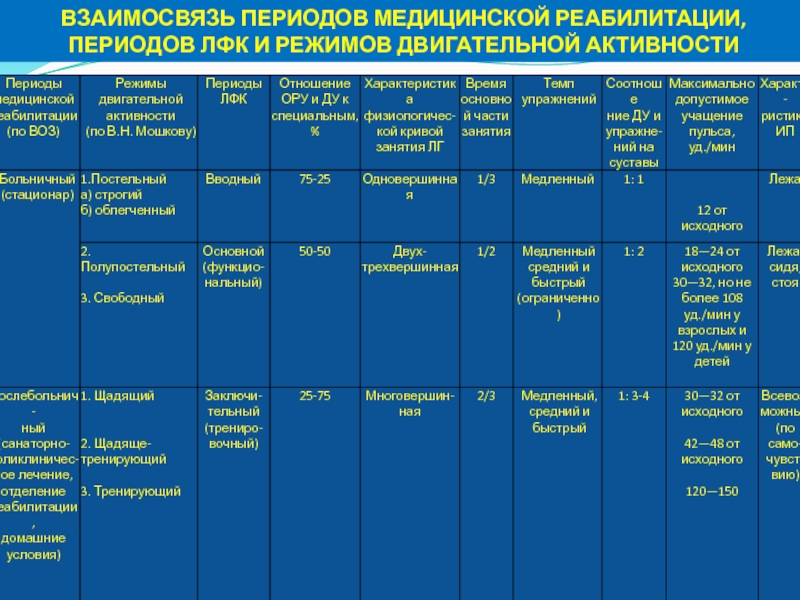 Режим двигательной активности презентация