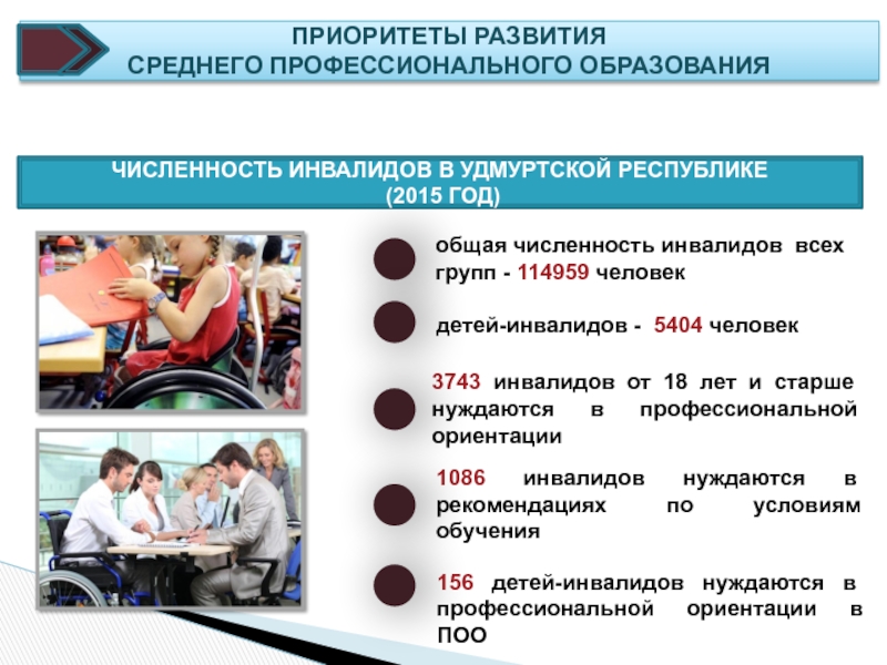 Приоритеты развития. Система профессионального обучения инвалидов. Таблица профессиональное образование инвалидов. Программа развития СПО.