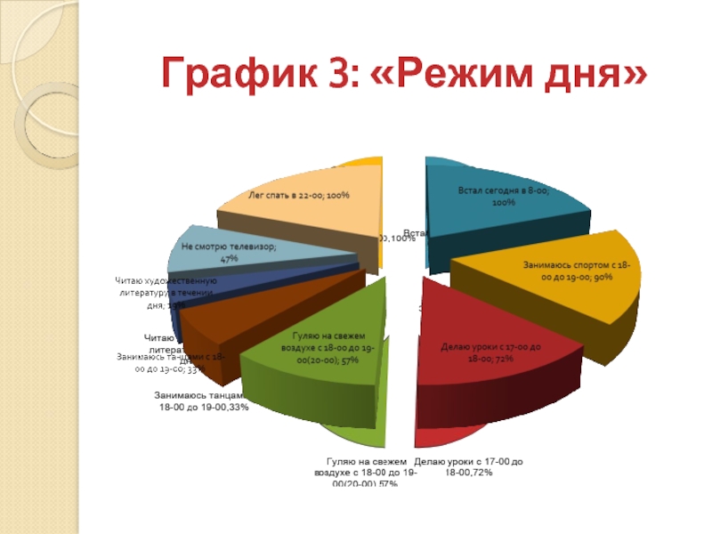 Круговая диаграмма режим дня 6 класс