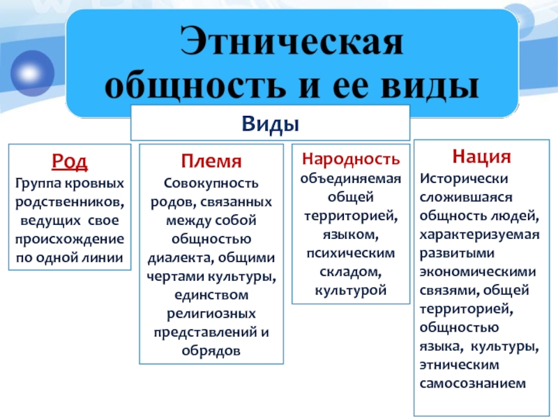 Этнические общности презентация