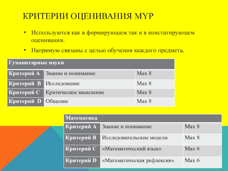 Сколько критериев. Критериальное оценивание по системе MYP. Система оценивания математике критерии оценки. Какая система оценивания применяется в MYP?. Оценивание по критериям ABCD.