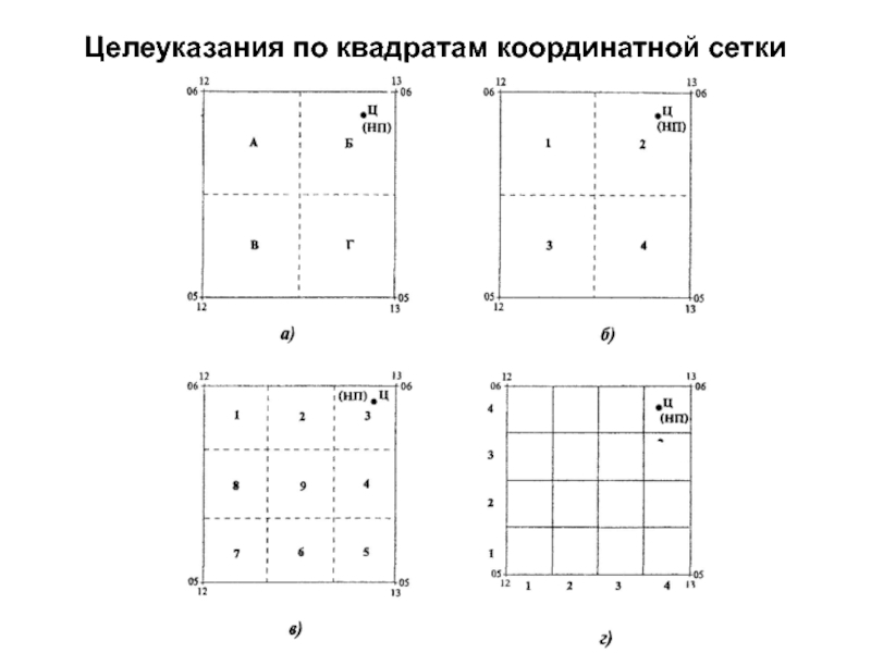 Координатная линия на карте