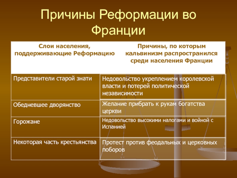 Реформация во франции презентация