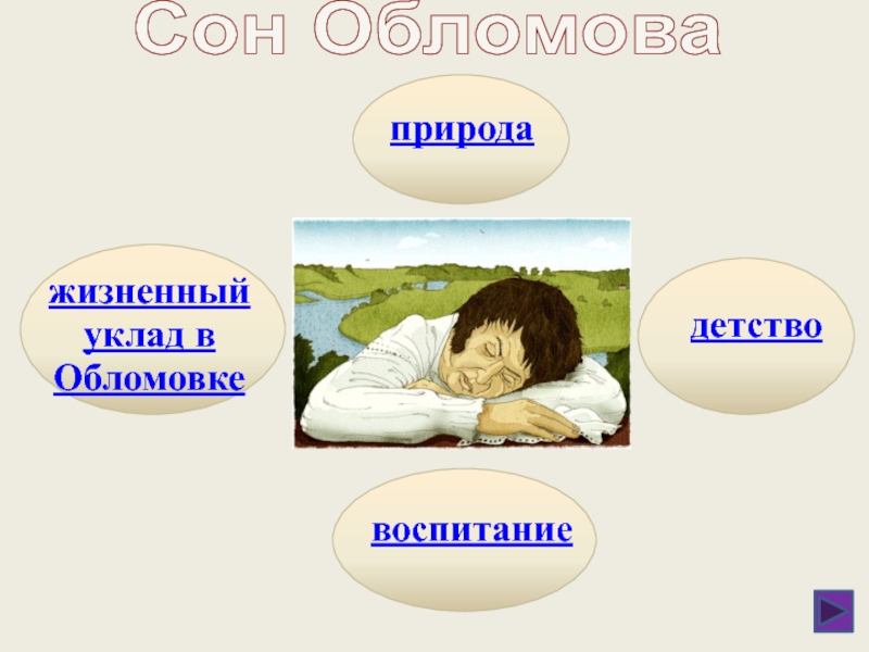 Идеал обломова. Жизненный уклад Обломова. Детство в Обломовке. Сон в Обломовке. Детство и воспитание Обломова.