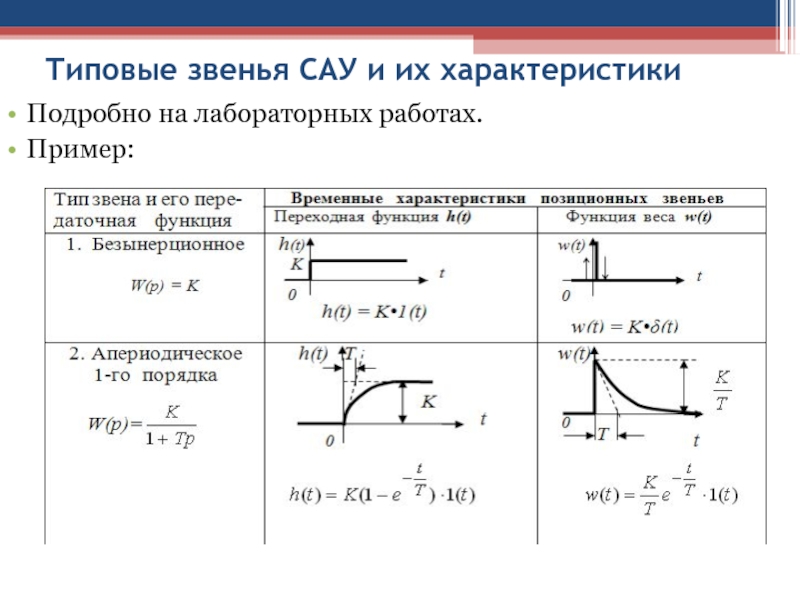 Характеристика интегрирующего звена. Типовые звенья Тау. Передаточные функции типовых звеньев САУ. Передаточная функция интегрирующего звена. Типовые динамические звенья САУ.