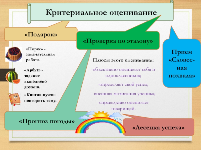 Презентация урока по русскому языку по обновленной программе