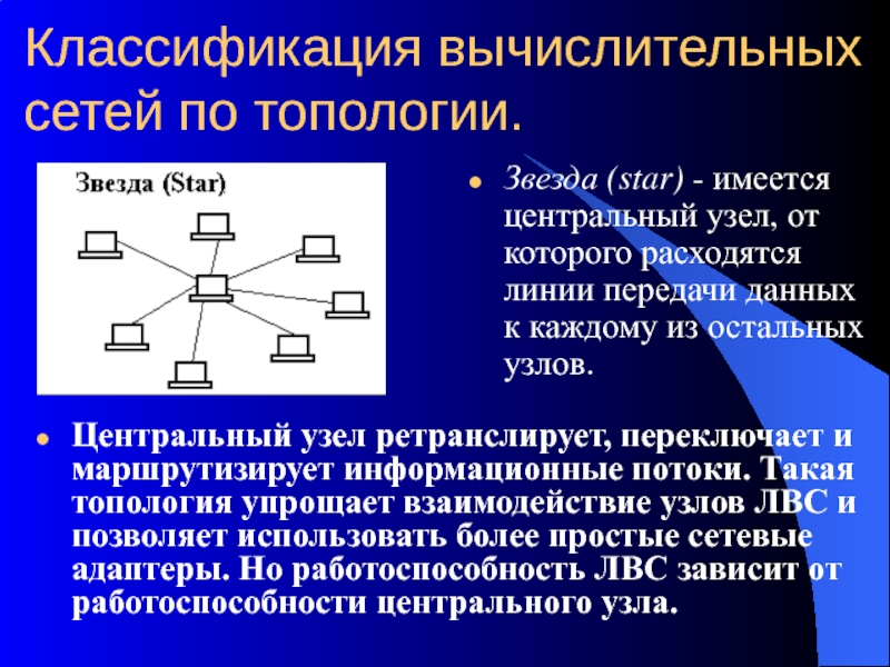 Классификация компьютерных сетей. Классификация компьютерных сетей по топологии сети. Классификация вычислительных сетей по топологии. Топология сетей передачи данных. Классификацию вычислительных (компьютерных) сетей по топологии:.