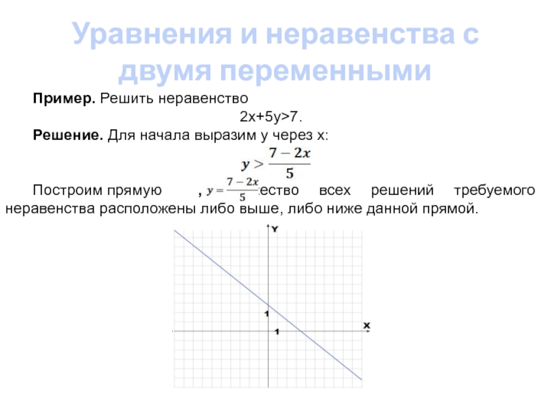 График линейного уравнения с двумя переменными презентация