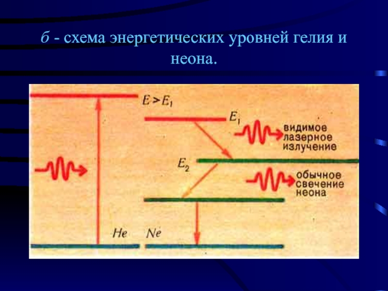 Лазеры физика 11 класс презентация