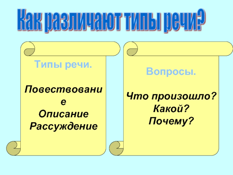 Типы речи. Что какой почему.