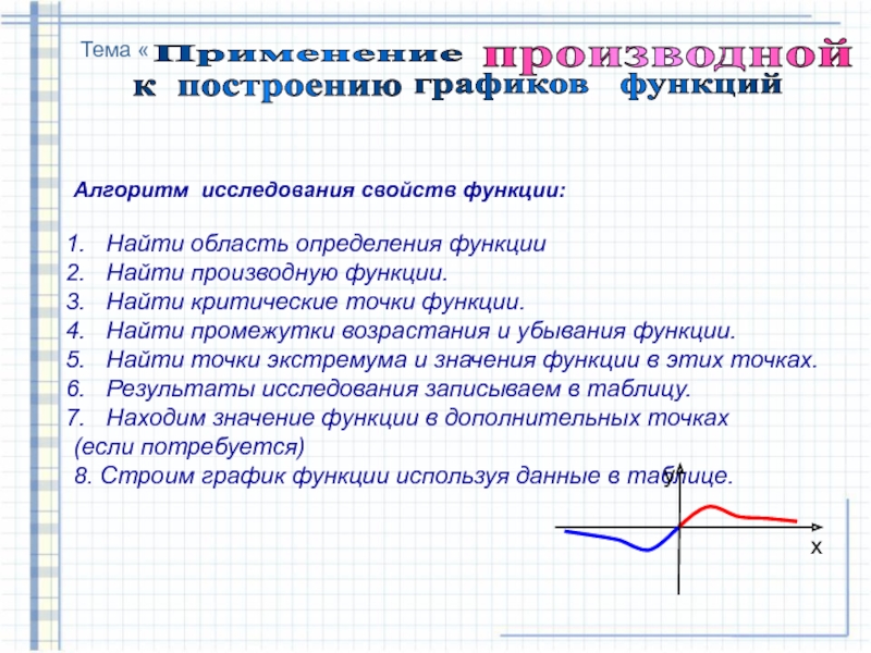 Общая схема исследования функции с помощью производных на примере