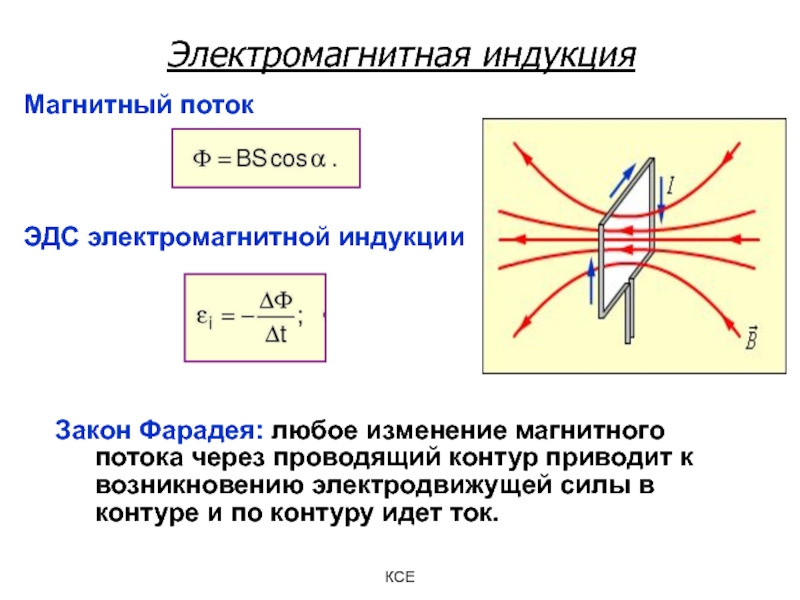 По какому закону меняется магнитный поток см рисунок при вращении контура оо