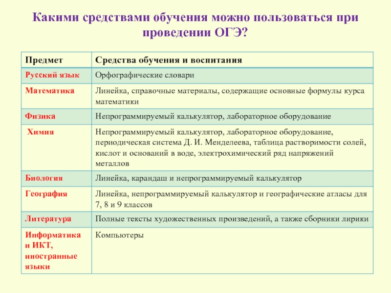 Политика огэ презентация