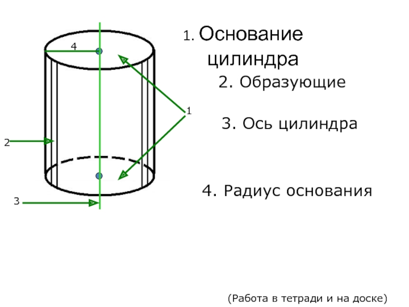 Осевой цилиндр