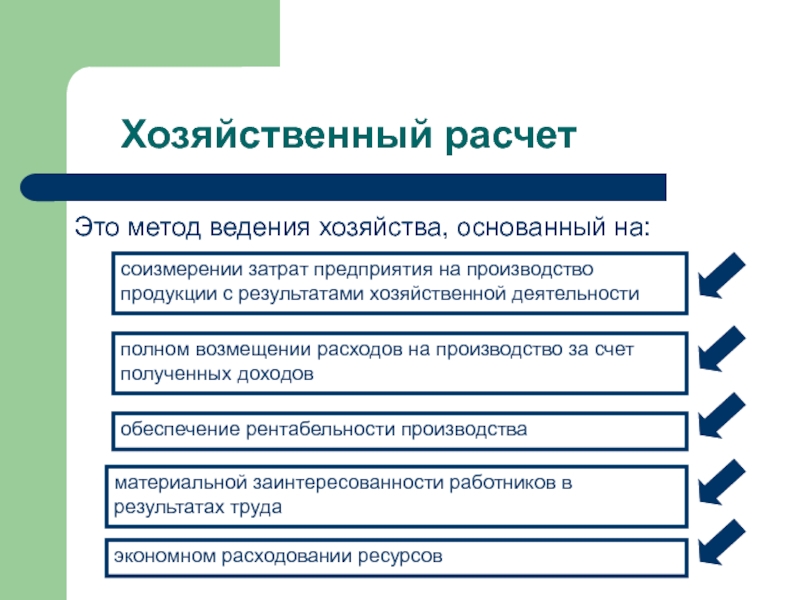 На производство получено в. Хозяйственный расчет. Методы ведения хозяйственной деятельности. Хозяйственный расчет на предприятии. Хозрасчет понятие.