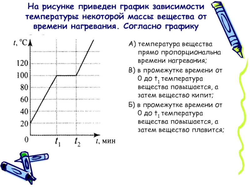 Зависимость температуры t