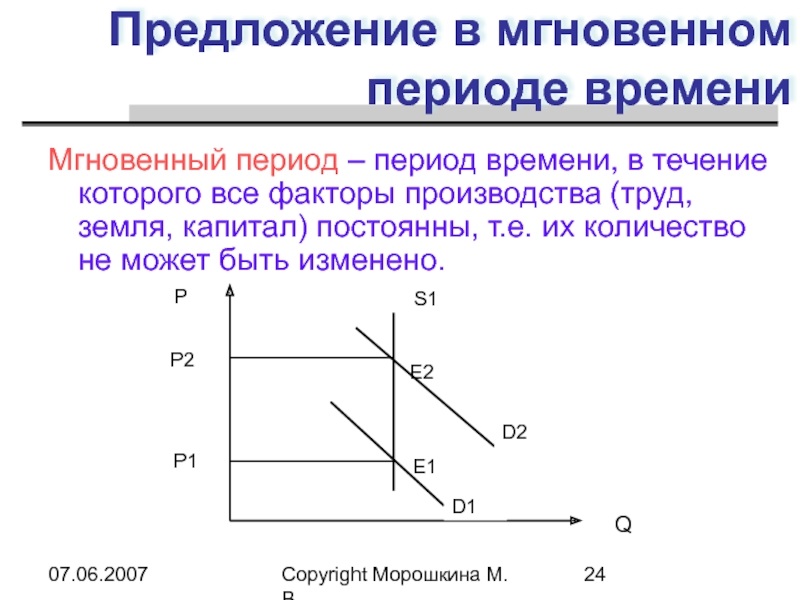 Предложения периоды. Эластичность в мгновенном периоде. Предложение в мгновенном периоде. Мгновенный период. Предложение товара в мгновенном периоде.