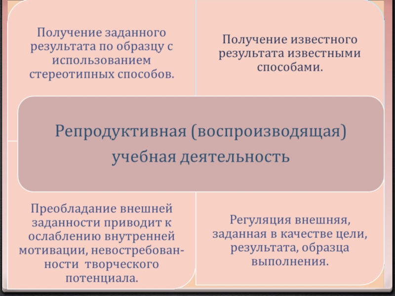 Решение задач по образцу может служить примером репродуктивной деятельности